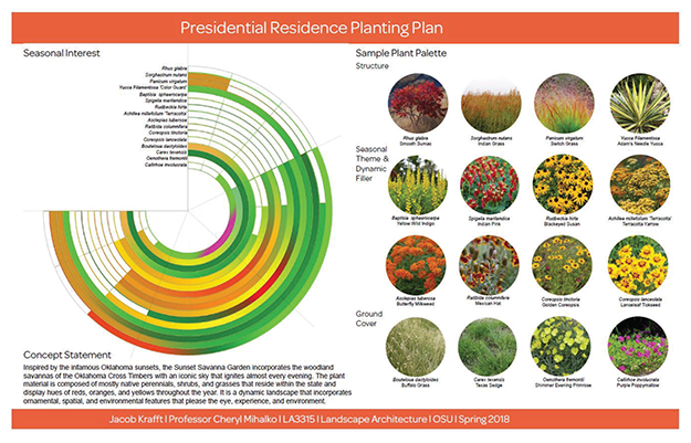 Landscape Planting Design - OSU Presidential Residence Landscape Design
