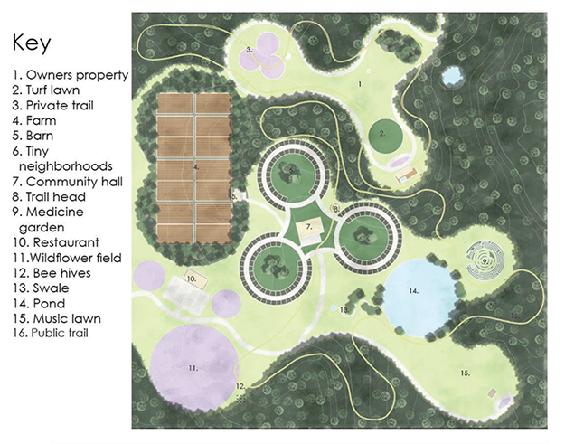Landscape Ecology and Design: Tiny House Conservation Agrihood