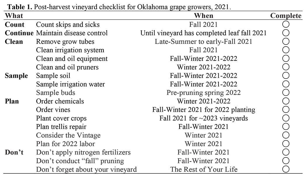 Vineyard Checklist Post harvest vineyard checklist for Oklahoma grape growers